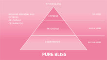 Load image into Gallery viewer, Stoneglow Wellbeing - Pure Bliss - 100% Essential Oil 10ml
